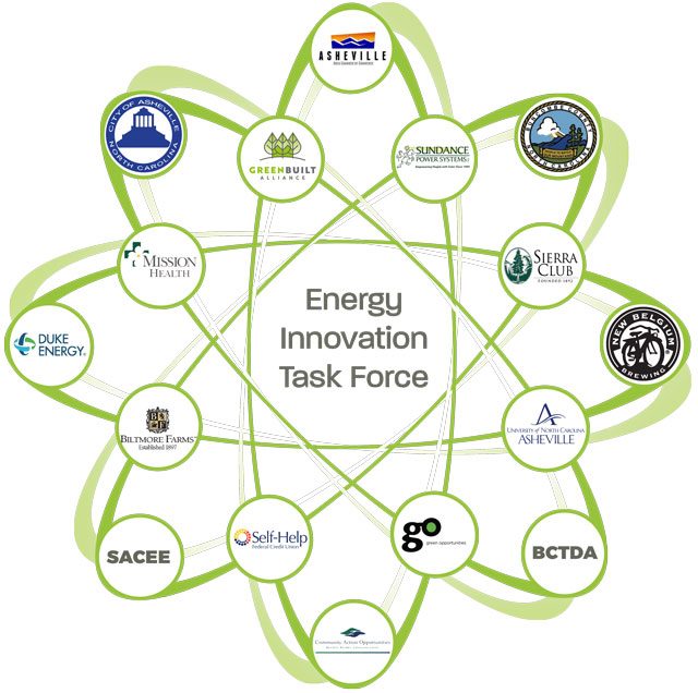 Energy Innovation Task Force - icon