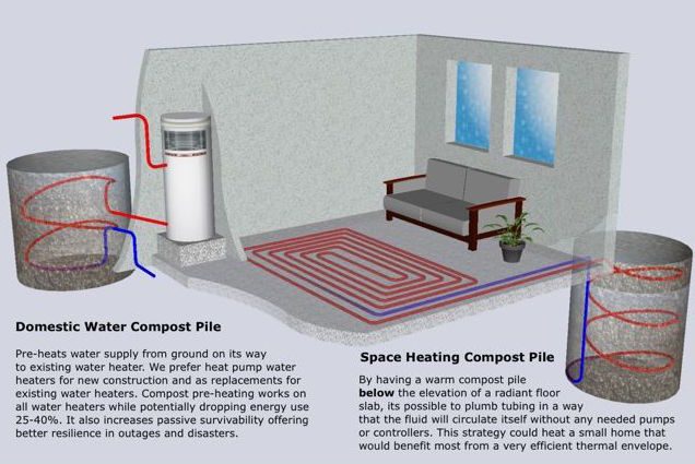 BK's Compost Water Heater Illustration