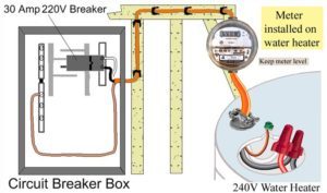 waterheatertimer.org illustration of sub meter installation