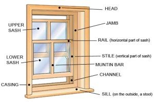 Diagram of a double hung window