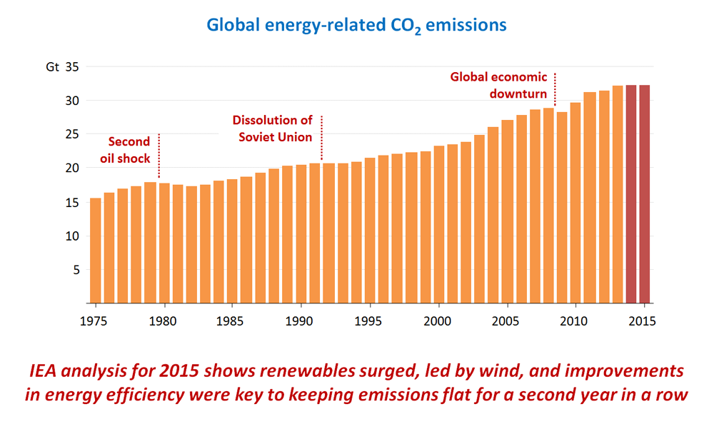 emissions_CO2_gr