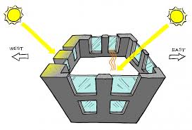 Diagram of a window orientation