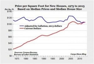 price per sq ft