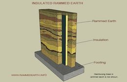Illustration of an insulated rammed earth wall