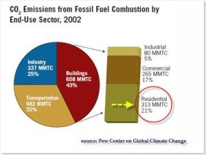 residential CO2_thumb