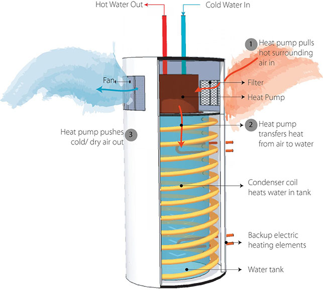heat pump water heater diagram